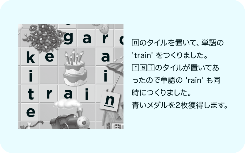 n のタイルを置いて、単語の'train'をつくりました。 rai のタイルが置いてあったので単語の'rain'も同時につくりました。青いメダルを2枚獲得します。